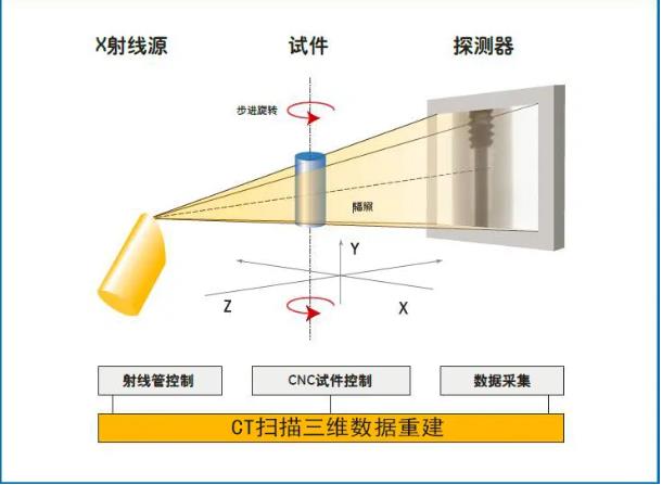 嘉兴工业CT无损检测